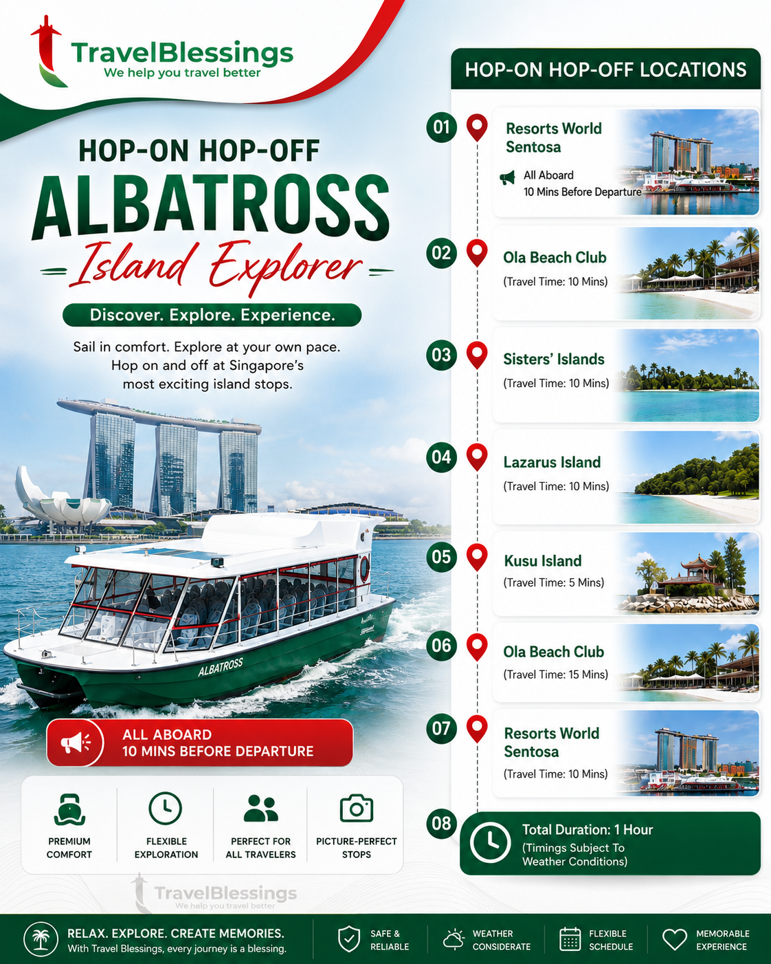 Albatross Hop-On Hop-Off Island Explorer Infographic